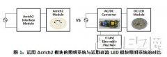 首尔半导体Acrich2引领智能LED照明标准
