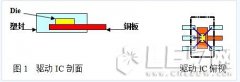 LED照明驱动芯片的选用技巧